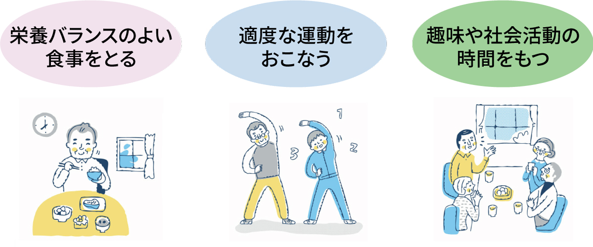 栄養バランスのよい食事をとる・適度な運動をおおなう・趣味や社会活動の時間をもつ